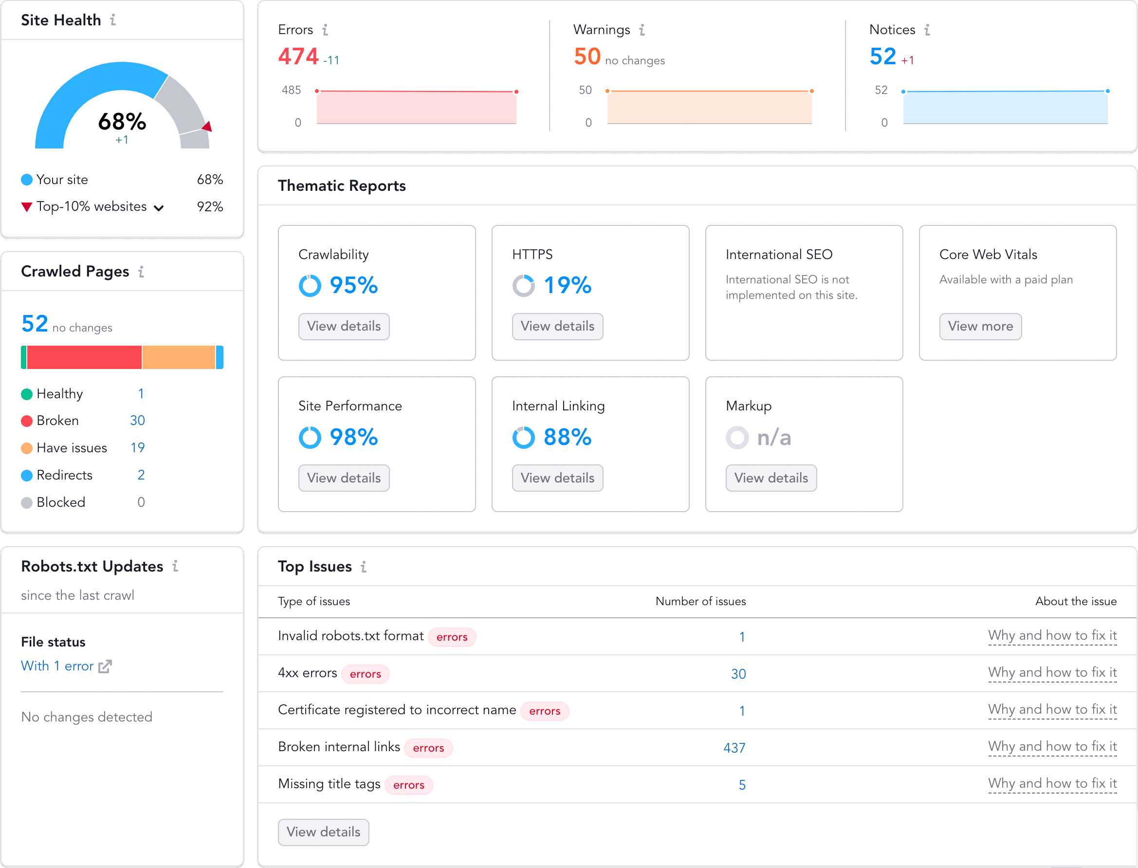 ecommerce SEO audit