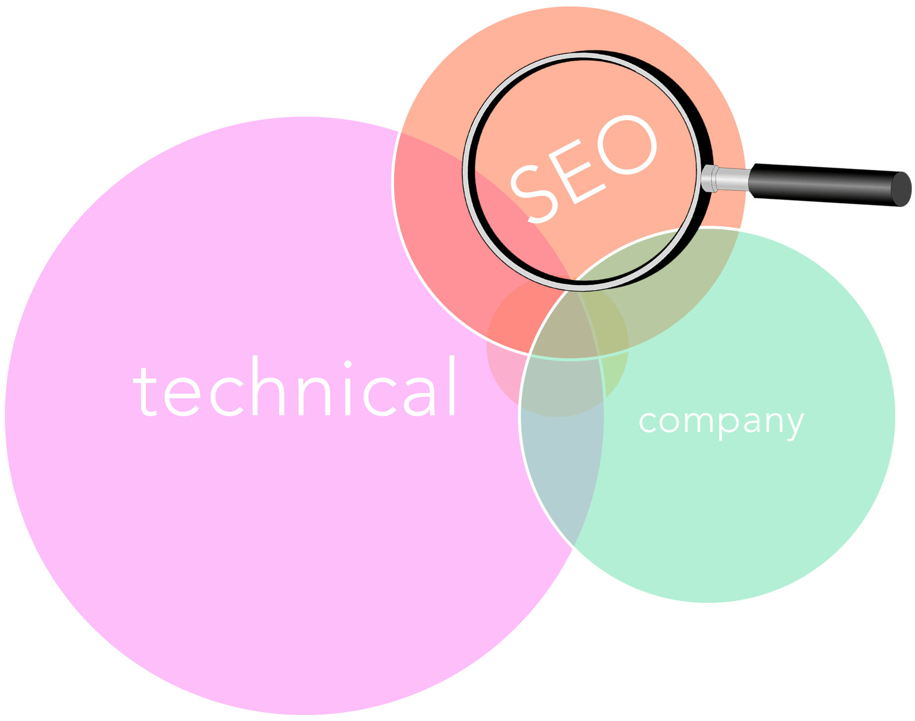 technical seo audit services